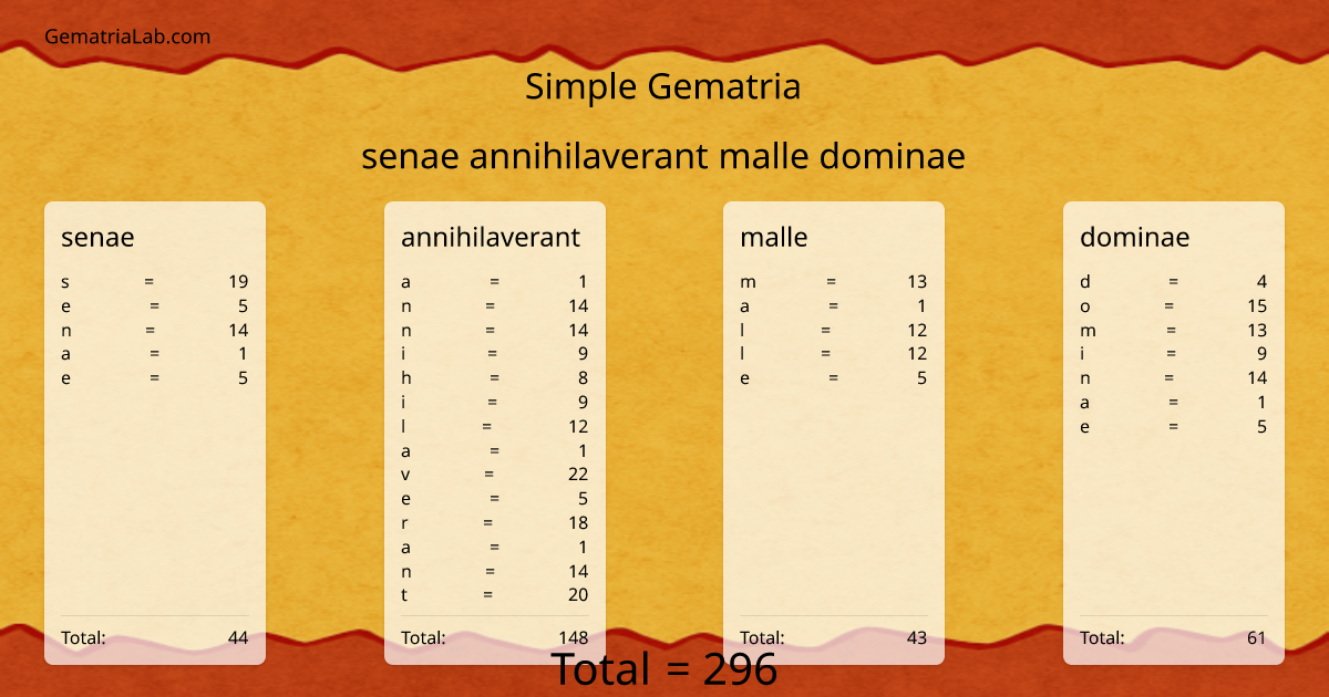 senae annihilaverant malle dominae in simple Gematria